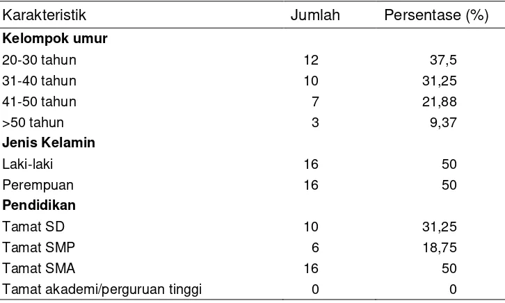 Tabel 2. Karakteristik informan wawancara mendalam di Desa Tebat Gabus Kabupaten Ogan                   Komering Ulu Selatan (OKUS) 