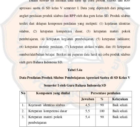 Tabel 5.4a 