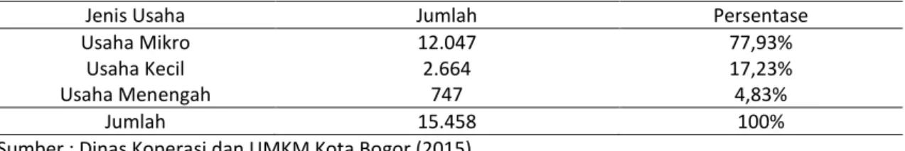 Tabel 1.  Pembagian Jumlah UMKM Kota Bogor Tahun 2015 
