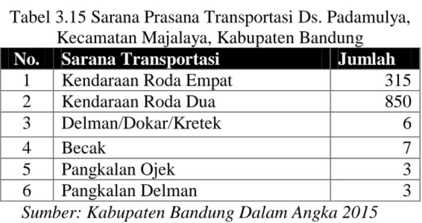 Tabel 3.15 Sarana Prasana Transportasi Ds. Padamulya,   Kecamatan Majalaya, Kabupaten Bandung 