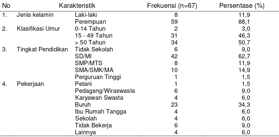 Tabel 2. Riwayat responden mengenai filariasis di Desa Sokaraja Kulon Kecamatan Sokaraja 