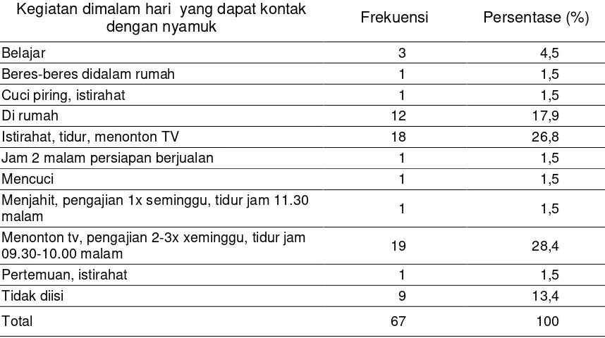 Tabel 4. Tingkat pengetahuan, sikap, dan perilaku responden mengenai filariasis pada responden pernah mengalami filariasis sebelumnya di Desa Sokaraja Kulon Kecamatan Sokaraja Kabupaten Banyumas Tahun 2013 