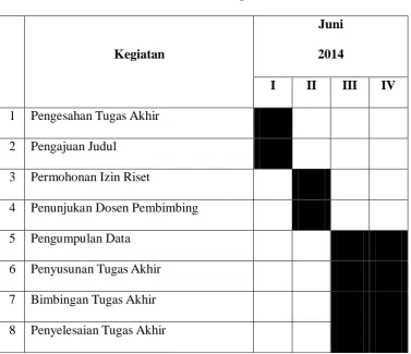 Tabel 1.1 