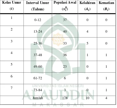 Tabel 4.1 Data Populasi Perempuan di Dusun Marannu bulan Januari - 