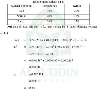 Tabel 2.1Data Probabilitas dan Tingkat Pengembalian dalam Berbagai Kondisi Ekonomiatas Saham PT S 