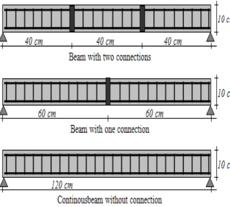 Figure. 2. The location of the connection on the test object 