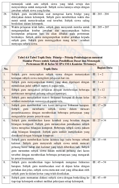 Tabel 4.6 Tabel Topik Data  Prinsip – Prinsip Pembelajaran menurut 