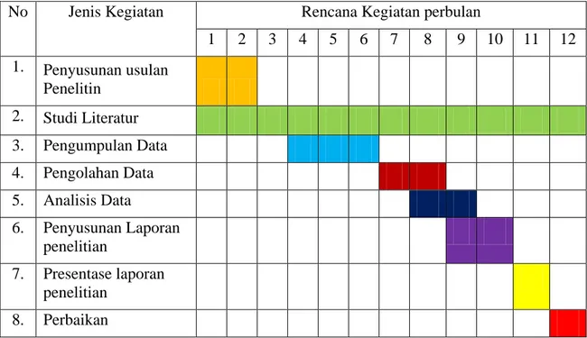 Tabel 5 Format Jadwal Kegiata 