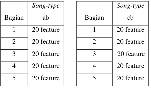 Tabel 3.1. Tabel Pembagian Data