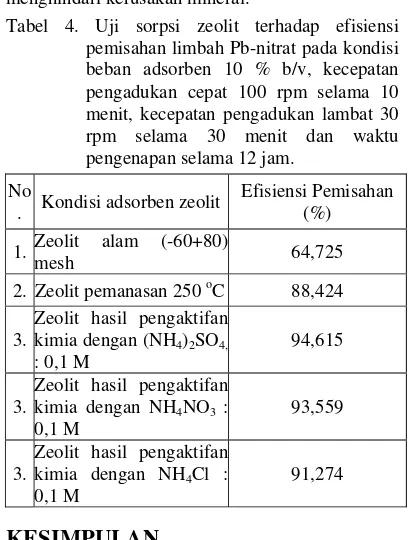 Tabel 4. Uji sorpsi zeolit terhadap efisiensi 