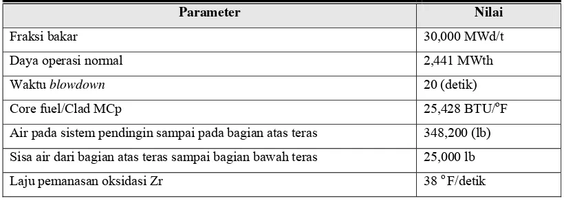 Tabel 3. Nilai A dan B untuk pelepasan radionuklida NUREG 0772 