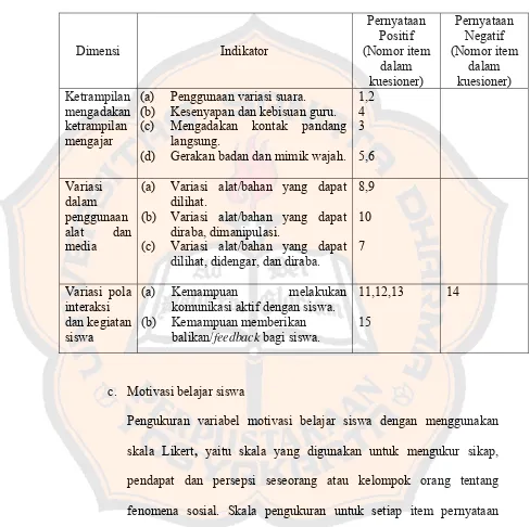 Tabel 3.1 Kisi-kisi Kuesioner Variabel Variasi Gaya Mengajar Guru 