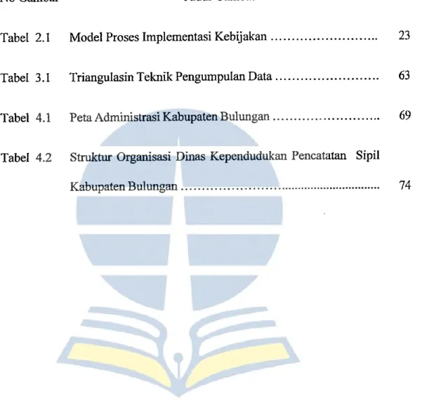 Tabel  2.1  Model Proses Implementasi Kebijakan . . . . . . . . . . . . . . . . . . . 