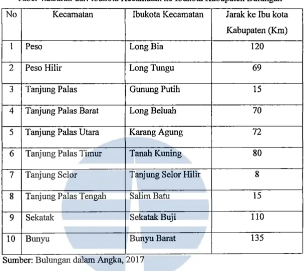 Tabel 4.2.Jarak dari  lbukota Kecamatan ke Ibukota Kabupaten Bulungan  No  Kecamatan  Ibukota Kecamatan  J arak ke Ibu kota 