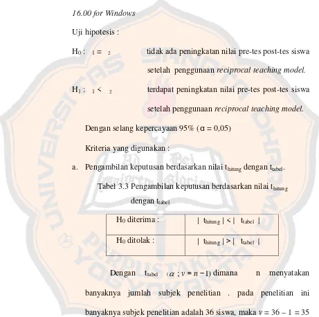 Tabel 3.3 Pengambilan keputusan berdasarkan nilai thitung