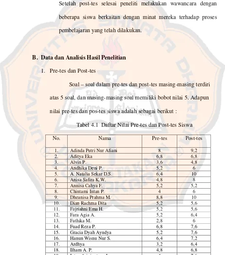 Tabel 4.1 Daftar Nilai Pre-tes dan Post-tes Siswa