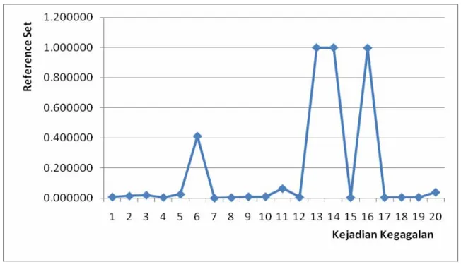 Gambar 4. Sistem JE 01, dengan reference set JE016602 (Meter RPS tidak respon)  