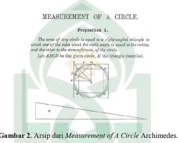 Gambar 2. Arsip dari Measurement of A Circle Archimedes. 