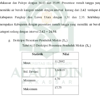 Tabel 4.13 Deskripsi Presentase Penduduk Miskin (X6) 