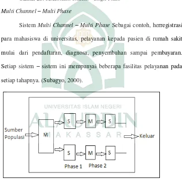 Gambar 2.3. Model Multi Channel – Single Phase 