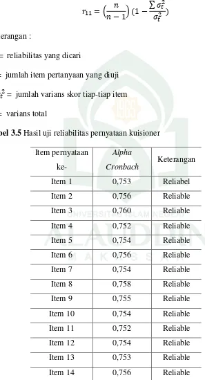 Tabel 3.5 Hasil uji reliabilitas pernyataan kuisioner 