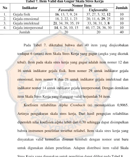 Tabel 7. Item Valid dan Gugur Skala Stres Kerja Nomor Item 