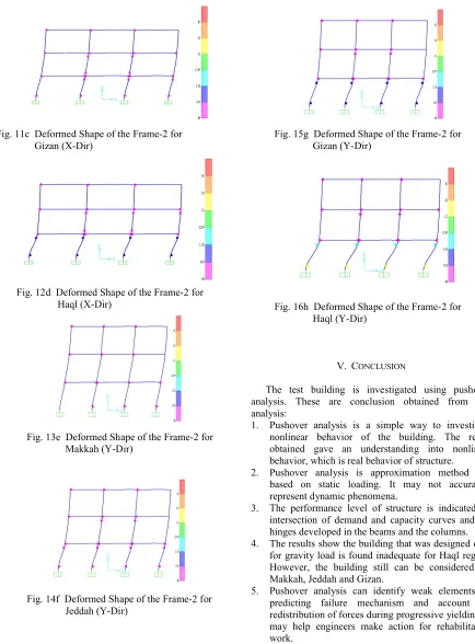 Fig. 11c  Deformed Shape of the Frame-2 for 