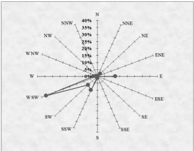 Tabel 3.  Recovery Benzo(a)pyrene