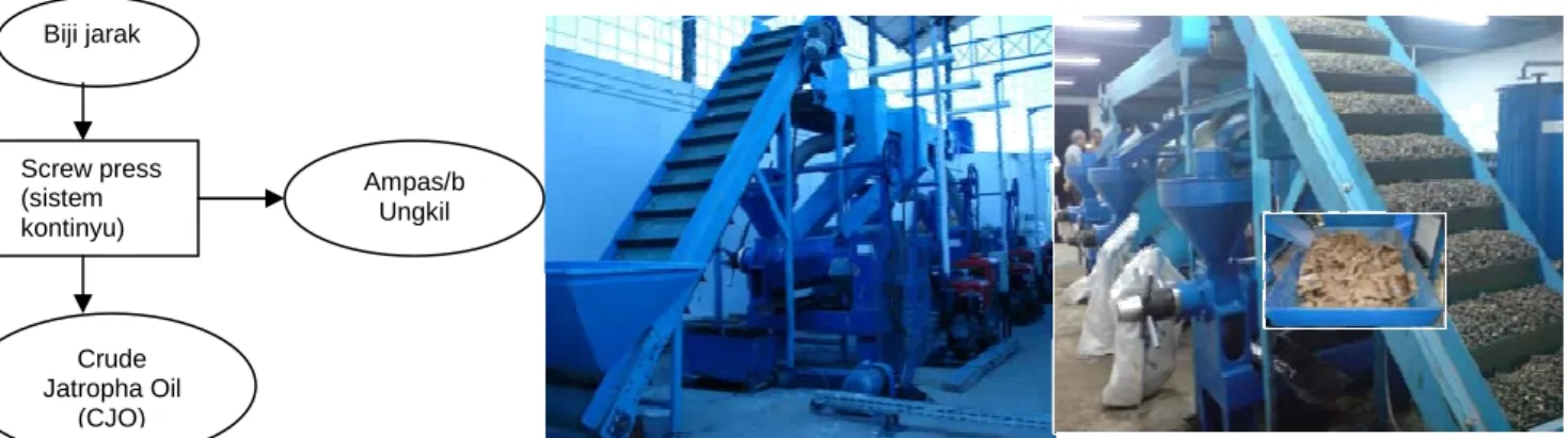 Gambar 2. Peralatan proses degumming