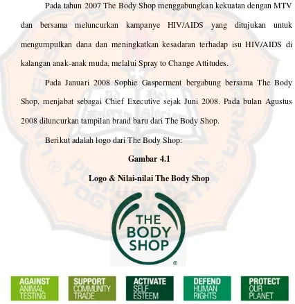 Gambar 4.1 Logo & Nilai-nilai The Body Shop 