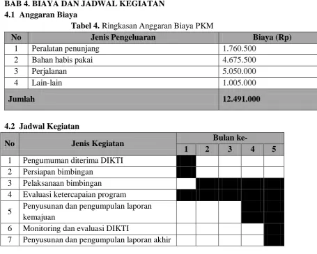 Tabel 4. Ringkasan Anggaran Biaya PKM