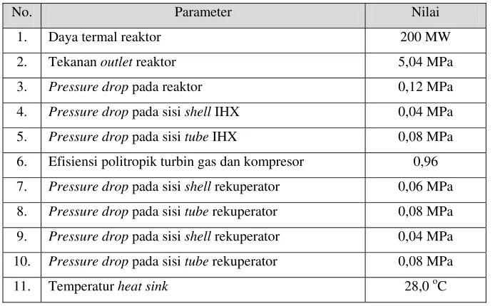 Tabel 1. Data input untuk setiap komponen 
