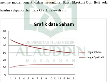Grafik data Saham