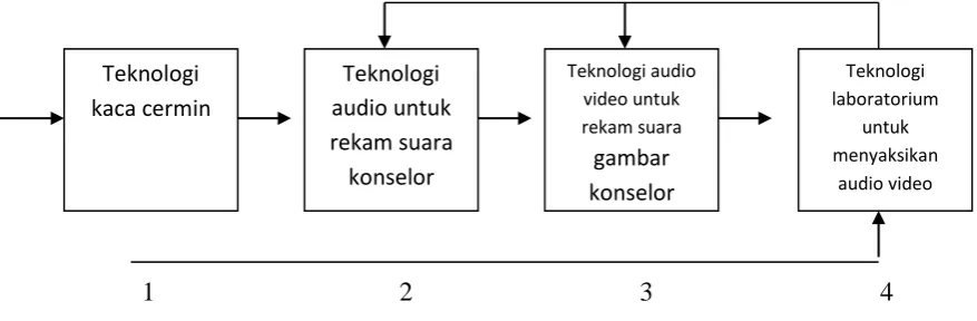 gambar menyaksikan  