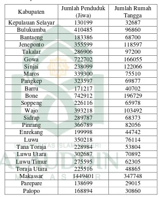 Tabel 4.5 Data Produktivitas Padi Segi Sosial Budaya Kabupaten Se-Provinsi Sulawesi Selatan Tahun  2015 