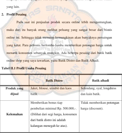 Tabel II.1 Profil Usaha Pesaing 