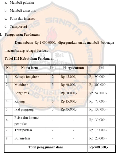 Tabel II.2 Kebutuhan Pendanaan 