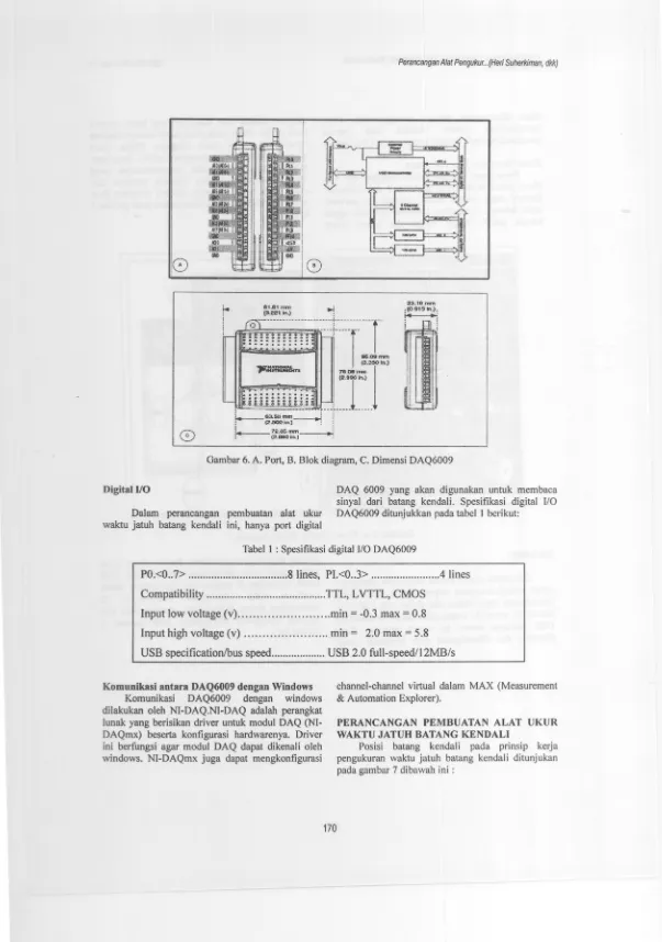Gambar 6. A. Port, B. Blok diagram, C. Dimensi DAQ6009