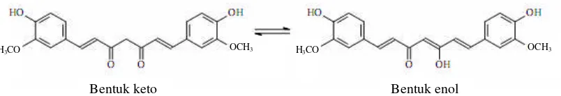 Gambar 2.Tautomerisasi keto-enol kurkumin (Stankovic, 2004).