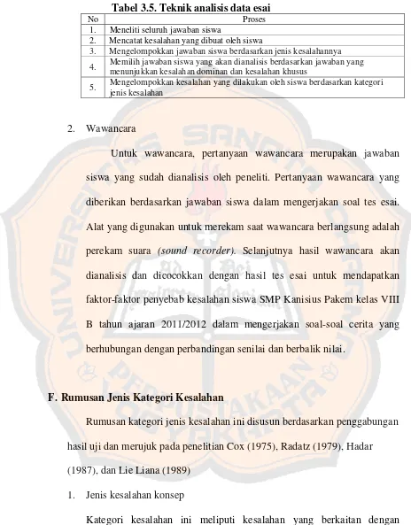 Tabel 3.5. Teknik analisis data esai 