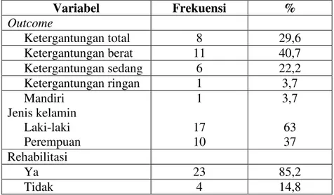 Tabel 2. Distribusi Frekuensi Karakteristik Subjek Penelitian 