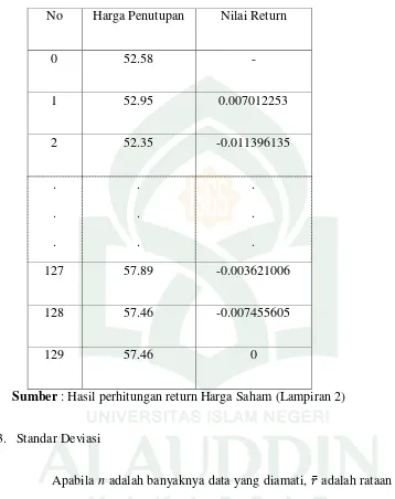 Tabel 4.2 Hasil perhitungan Return Harga Saham 