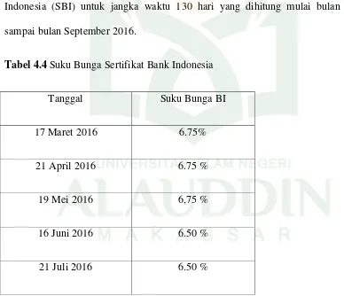 Tabel 4.4 Suku Bunga Sertifikat Bank Indonesia 