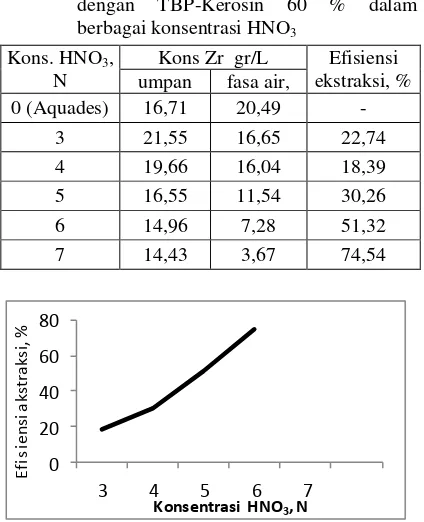 Tabel 4. Hasil ekstraksi ZrOCl2 berwarna putih 
