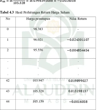 Tabel 4.3  Hasil Perhitungan Return Harga Saham 