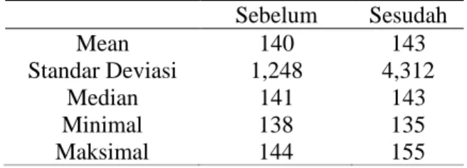 Tabel 2. Pengolahan Data Univariat 