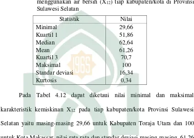 Tabel 4.12 Statistik deskriptif persentase rumah tangga miskin yang menggunakan air bersih (X12) tiap kabupaten/kota di Provinsi Sulawesi Selatan 