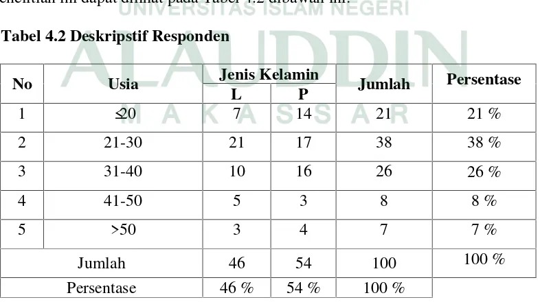 Tabel 4.1 Data Pasien Rumah Sakit