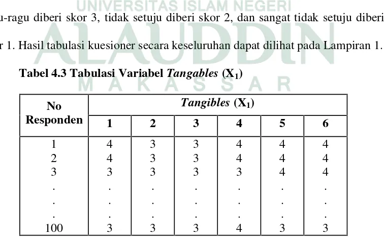Tabel 4.3 Tabulasi Variabel Tangables (X1)