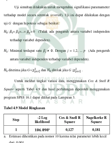 Tabel 4.9 Model Ringkasan